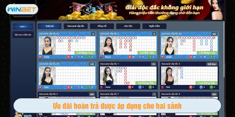 Ưu đãi hoàn trả được áp dụng cho hai sảnh